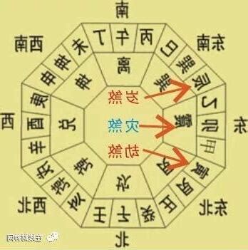 2023 三煞|什麼是三煞？怎麼化解三煞？三煞方位查詢表與三煞的。